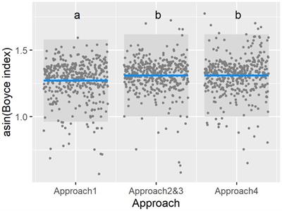 Projecting shifts in the distributions of Chinese endemic vertebrate species under climate and land-use change